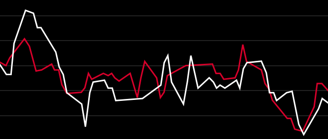 chart-sample